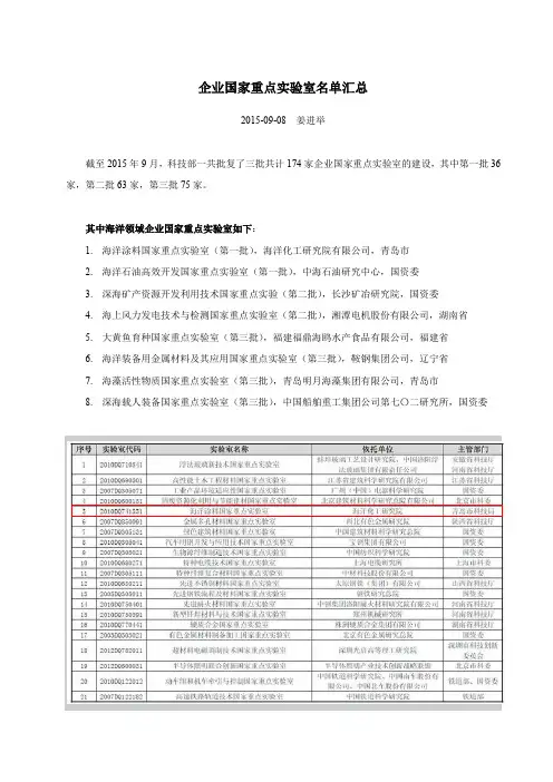 企业国家重点实验室名单(截至2015年9月)