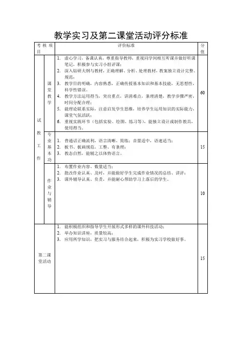 教学实习及第二课堂活动评分标准