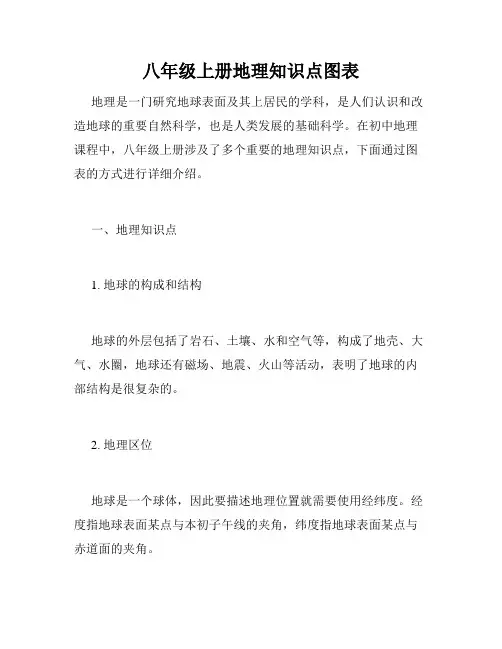 八年级上册地理知识点图表
