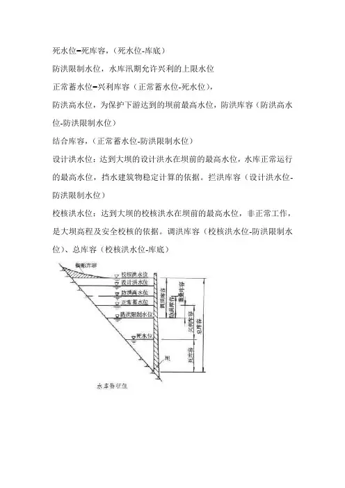 水库水位及库容简单记忆