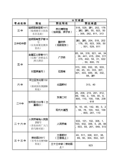 江苏省苏州市自考考点地址