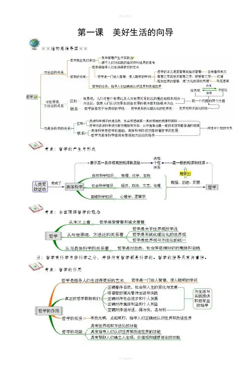 思维导图——生活与哲学部分83763