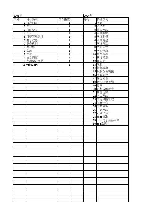【国家社会科学基金】_网站平台_基金支持热词逐年推荐_【万方软件创新助手】_20140808