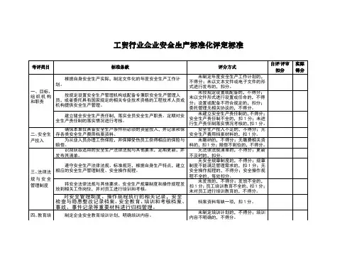 工贸行业企业安全生产标准化评定标准