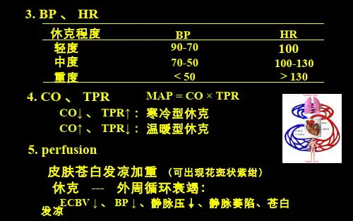 病理生理学(9.2.1)--休克2-NEW