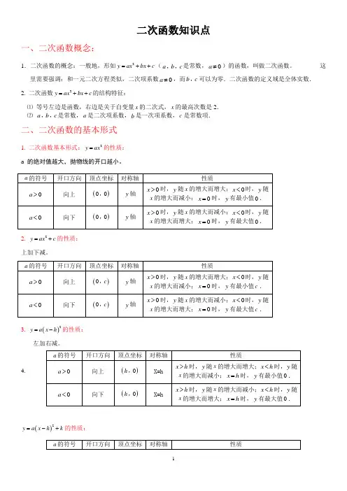 二次函数知识点总结和分类试题【精华篇】