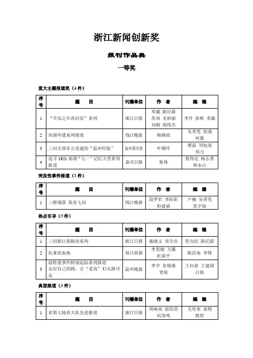浙江新闻创新奖