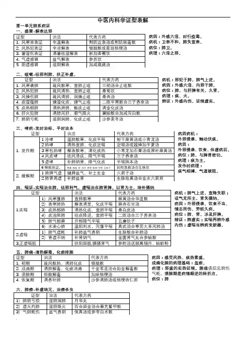 中医内科学证型表解
