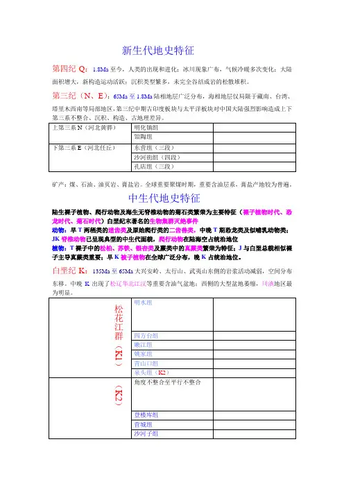 华北各时代地层及特征