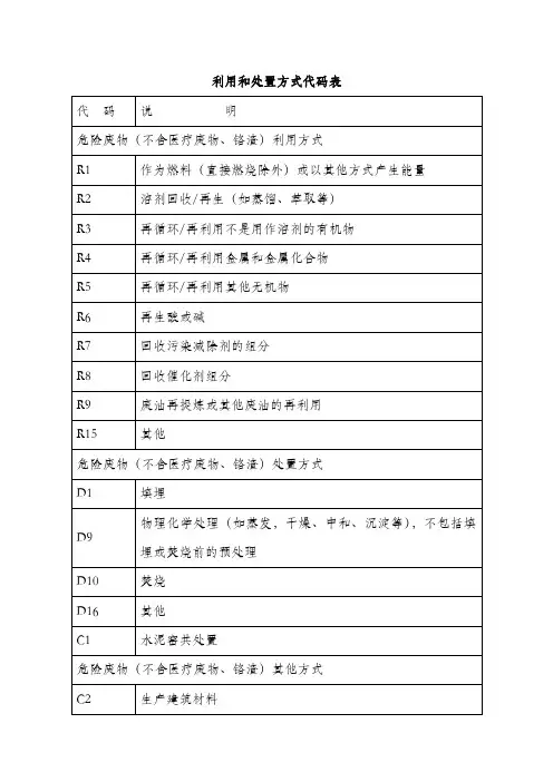 危险废物利用和处置方式代码表
