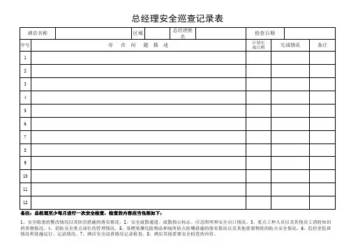 某酒店酒店总经理安全巡查记录表