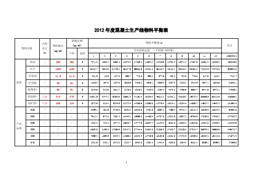 物料平衡表