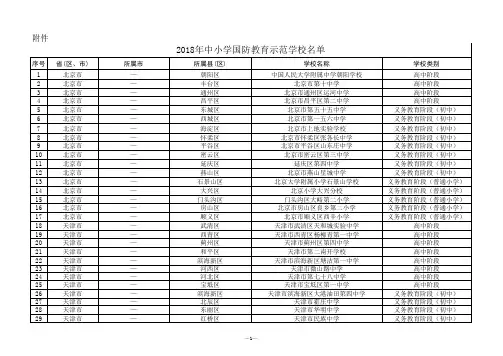 2018年中小学国防教育示范学校名单