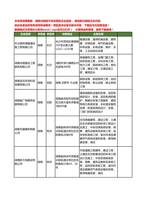 新版全国水处理系统工程工商企业公司商家名录名单联系方式大全20家