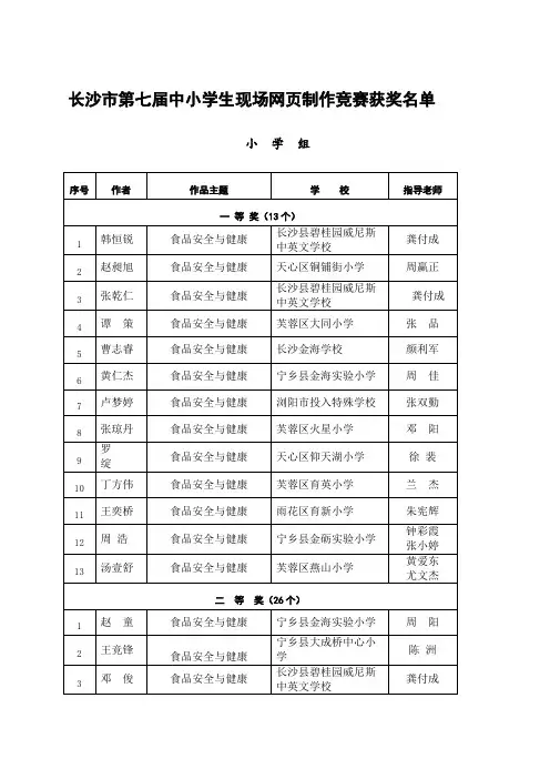 长沙市第七届中小学生现场网页制作竞赛获奖名单