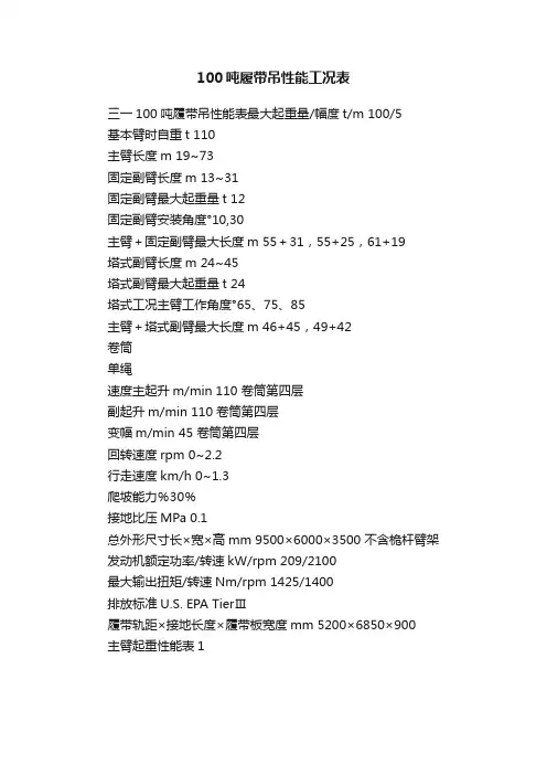 100吨履带吊性能工况表