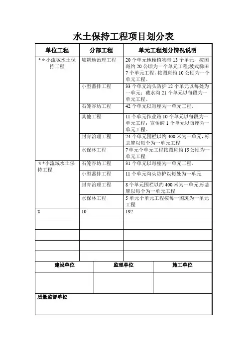 水保工程项目划分