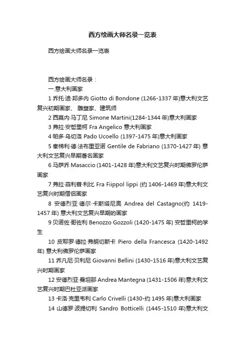西方绘画大师名录一览表