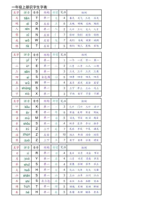 一年级上册语文识字写字表组词