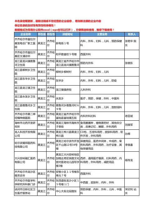 2020新版黑龙江省齐齐哈尔外科工商企业公司名录名单黄页大全19家