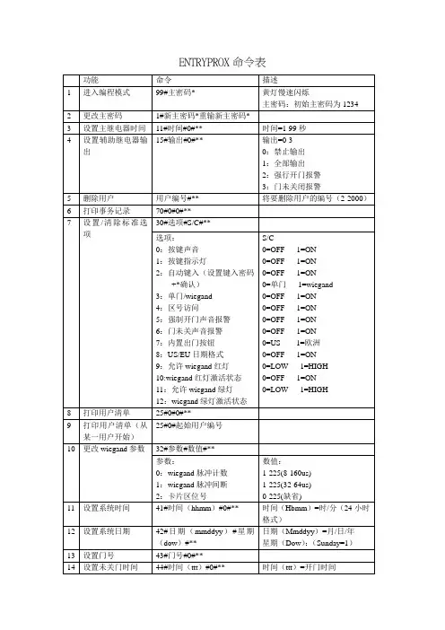 HID门禁4045说明书 (1)