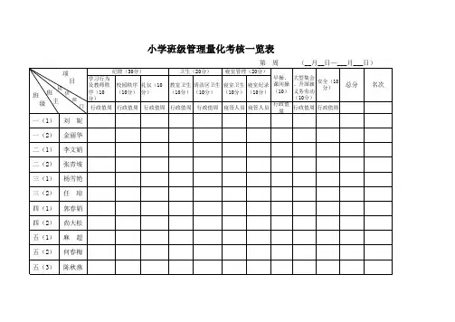 小学班级管理量化考核一览表
