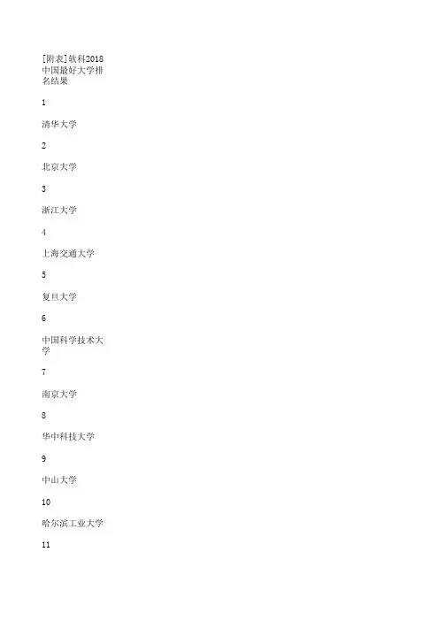 软科2018中国最好大学排名