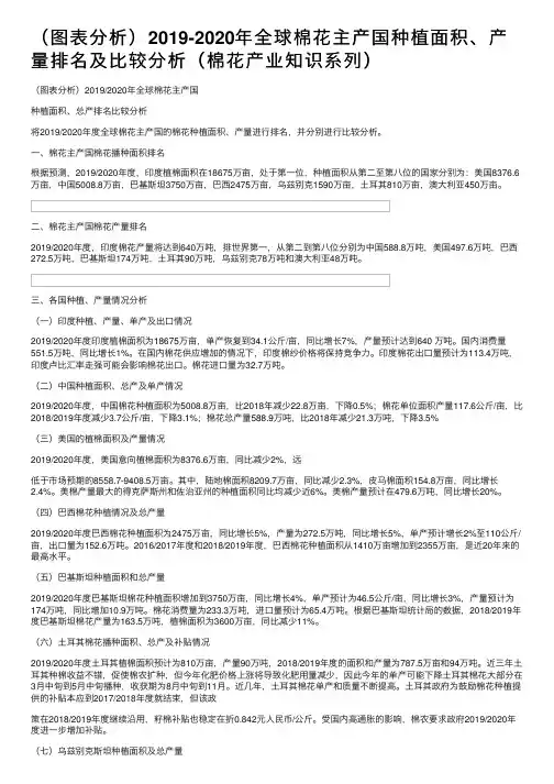 （图表分析）2019-2020年全球棉花主产国种植面积、产量排名及比较分析（棉花产业知识系列）