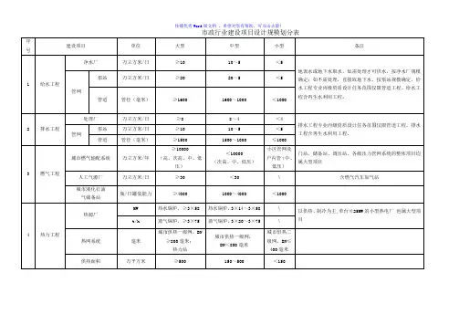 市政行业建设项目设计规模划分表Word版