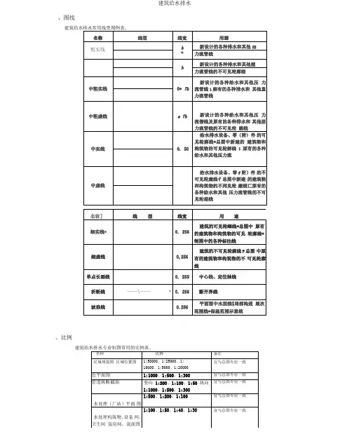 建筑给水排水图例及符号汇总
