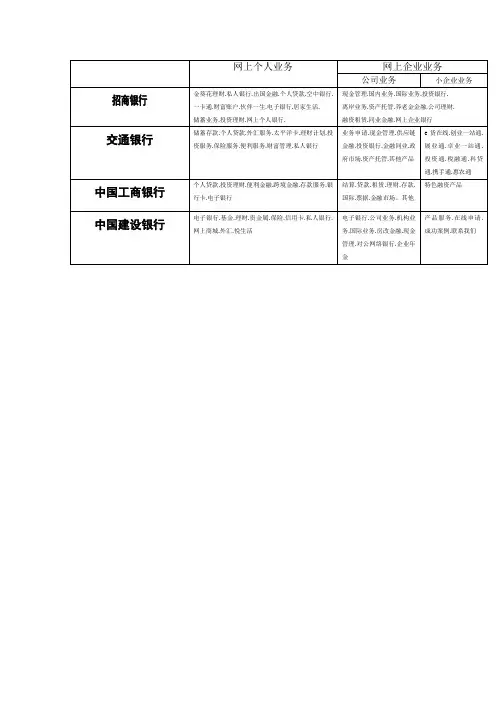 四大银行网上业务 比较