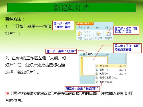 PPT制作步骤PPT专业课件