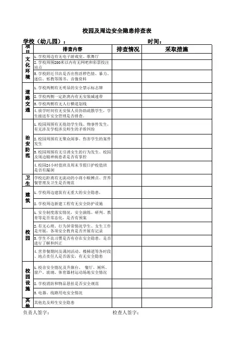 校园及周边安全隐患排查表