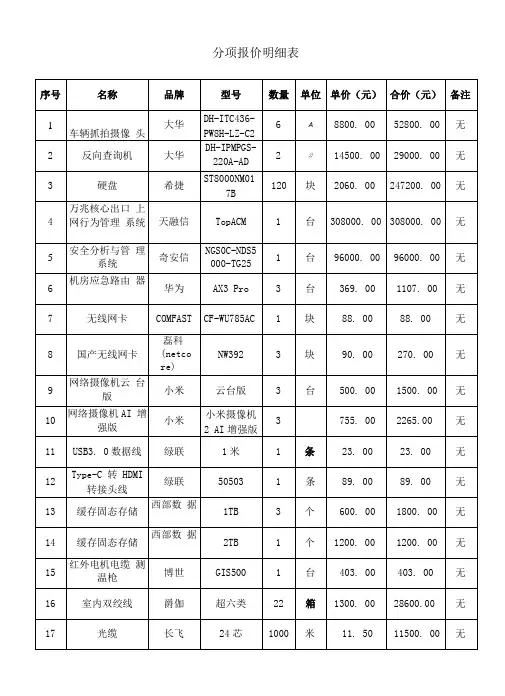 分项报价明细表备注