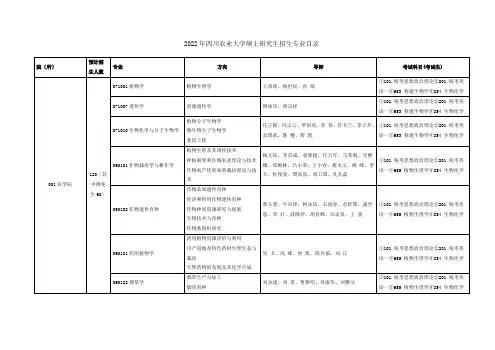 2022四川农业大学研究生招生目录