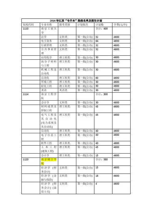 2014年专升本院校及计划招生明细