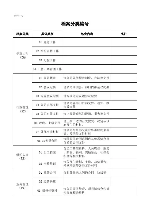 档案管理附件(表格)