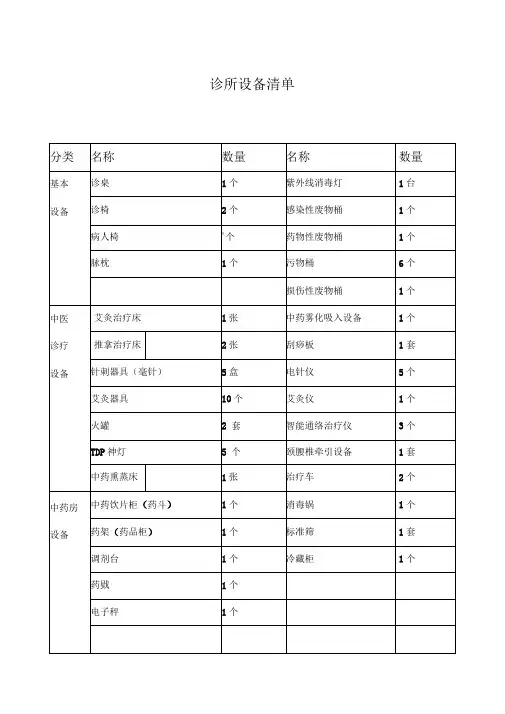 中医诊所备案设备清单