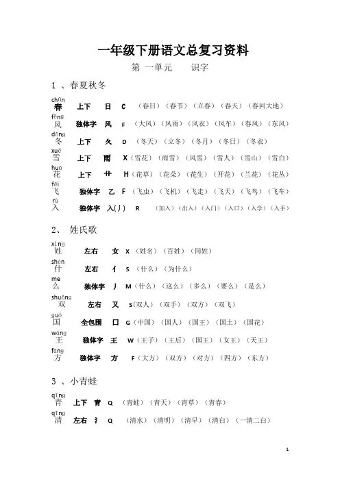 【深圳市】2020年部编版小学一年级语文下册各单元总复习资料(生字组词多音字形近字近反义词日积月累)