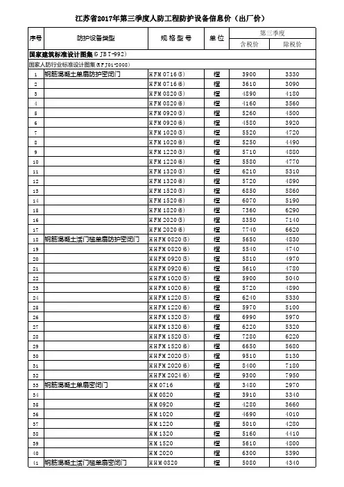 江苏省2017年第三季度人防工程防护设备信息价(出厂价)