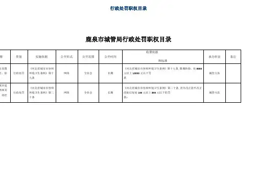(行政管理)鹿泉市城管局行政处罚职权目录