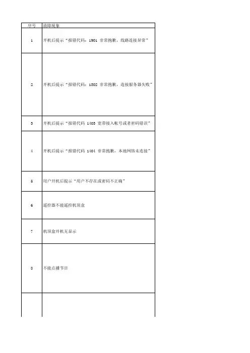 IPTV常见故障分类和处理描述