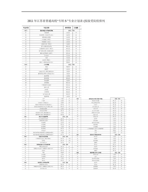 2011年江苏专转本招生计划表.
