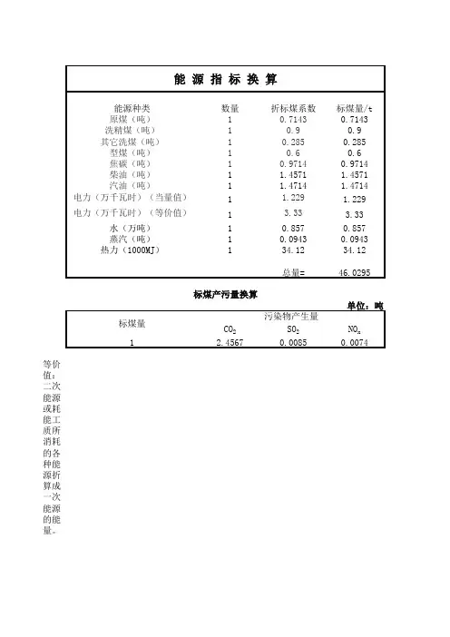 各种能源折标煤换算公式