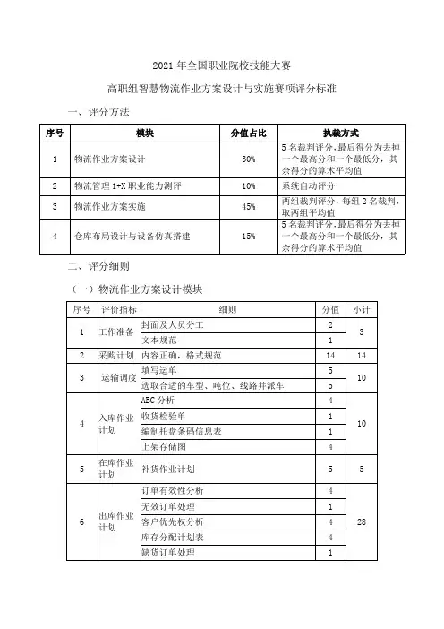 2021 年全国职业院校技能大赛高职组智慧物流作业方案设计与实施赛项评分标准