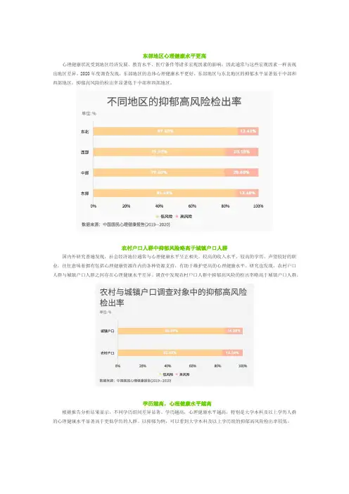 关于青少年心理健康问题的问卷调查数据分析