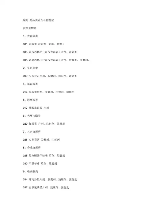 药品类别