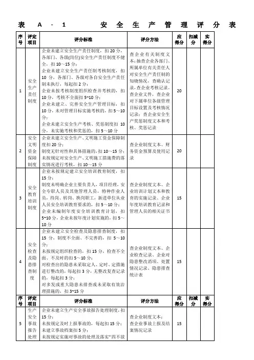 最新安全生产许可证施工企业安全生产评价标准_JGJ__T77-2010[1]