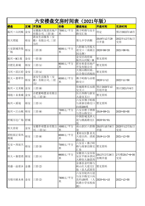 六安楼盘交房时间表(2021年版)