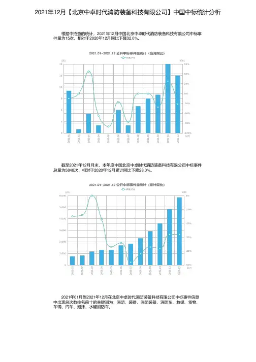 2021年12月【北京中卓时代消防装备科技有限公司】中国中标统计分析